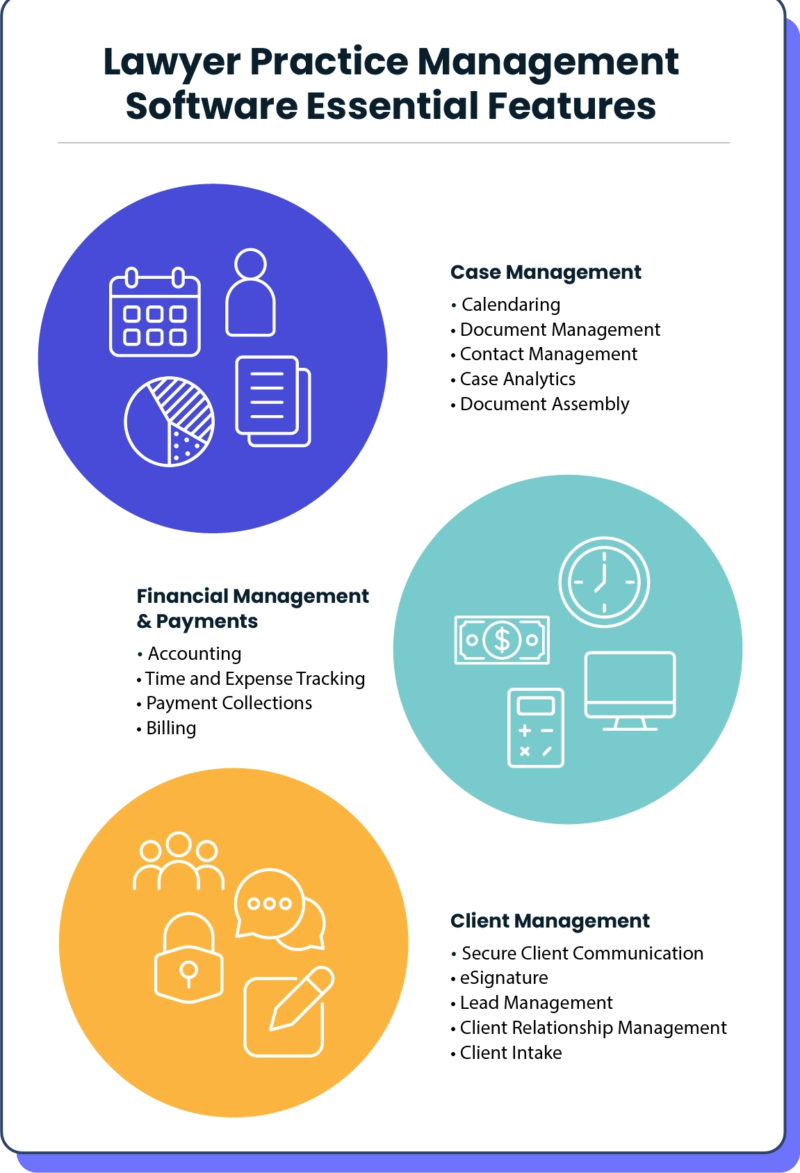 Lawyer Practice Management Software Essential Features
