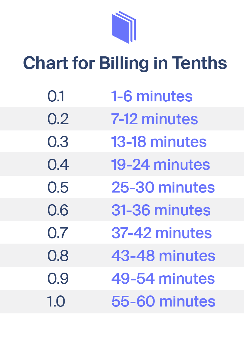 Pair a billable hours chart with legal case management software for increased efficiency. Visit MyCase.com to learn more.