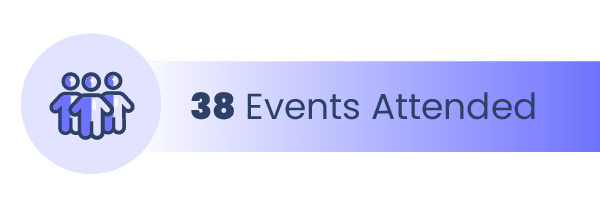 This year, we attended 51 incredible events—both in-person and virtual—from conferences and webinars to local meet-ups. 