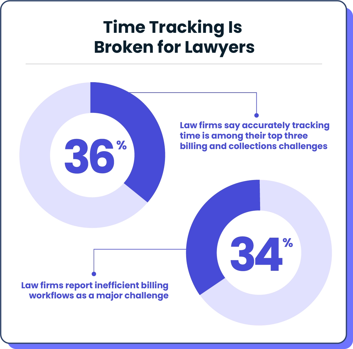 Time Tracking is Broken for Lawyers