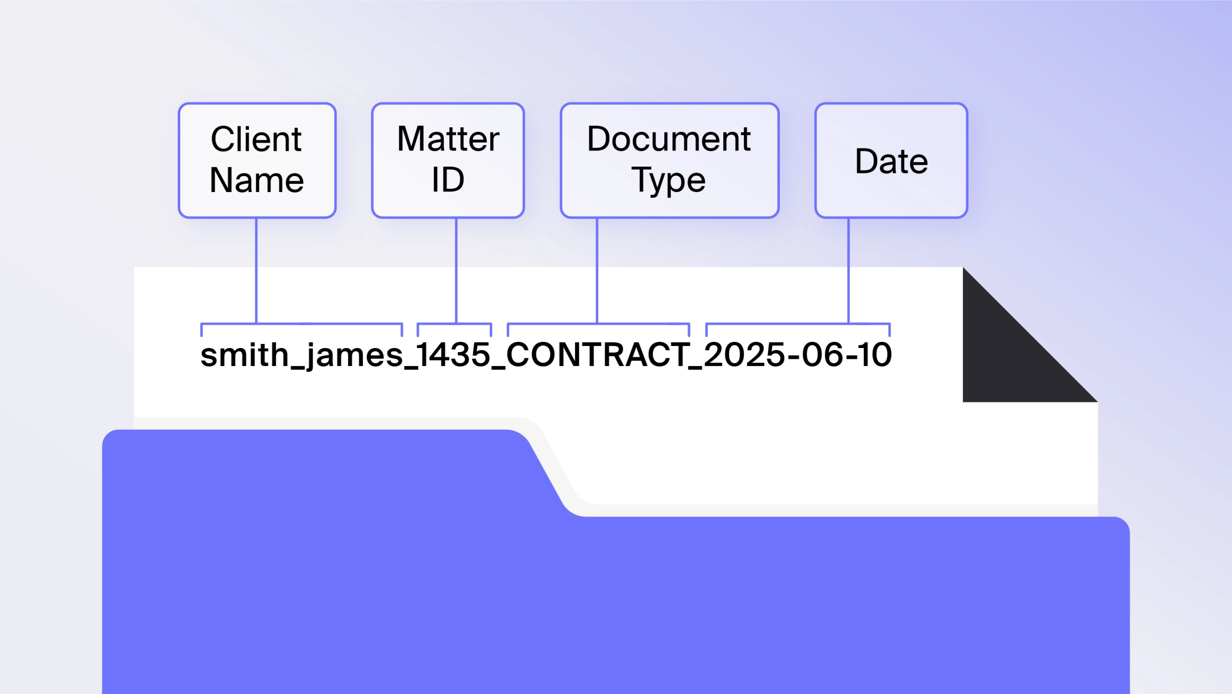 Breakdown of the parts of a law firm file