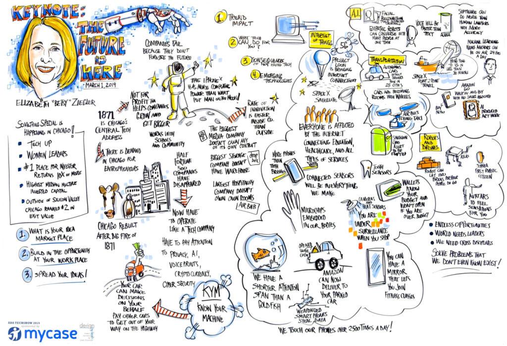 The Future is Here Graphic