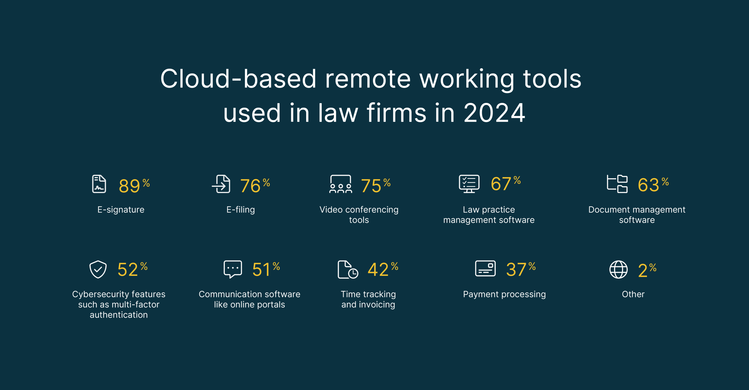 Remote Work Tools