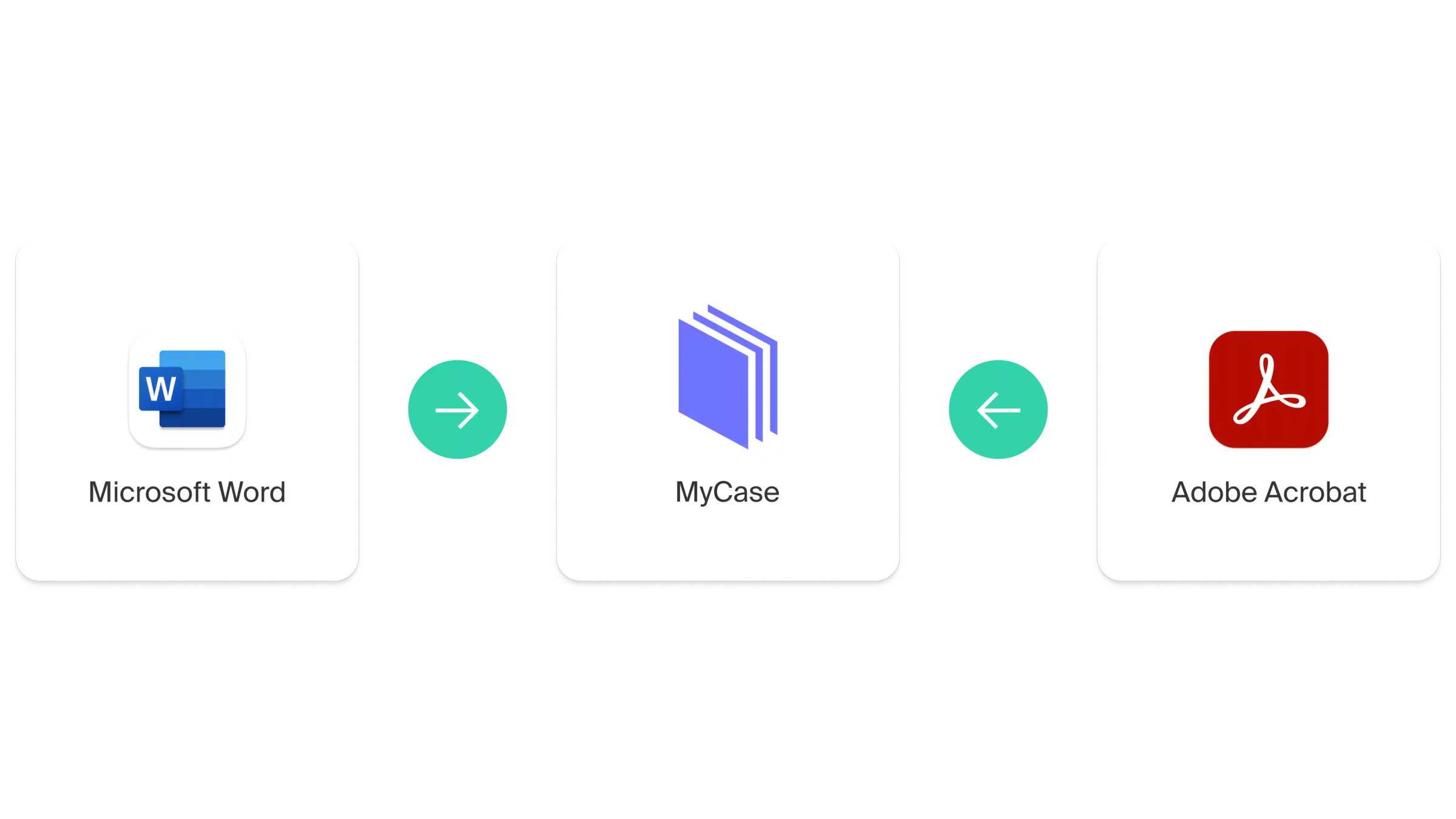 Document Management Integration Illustration