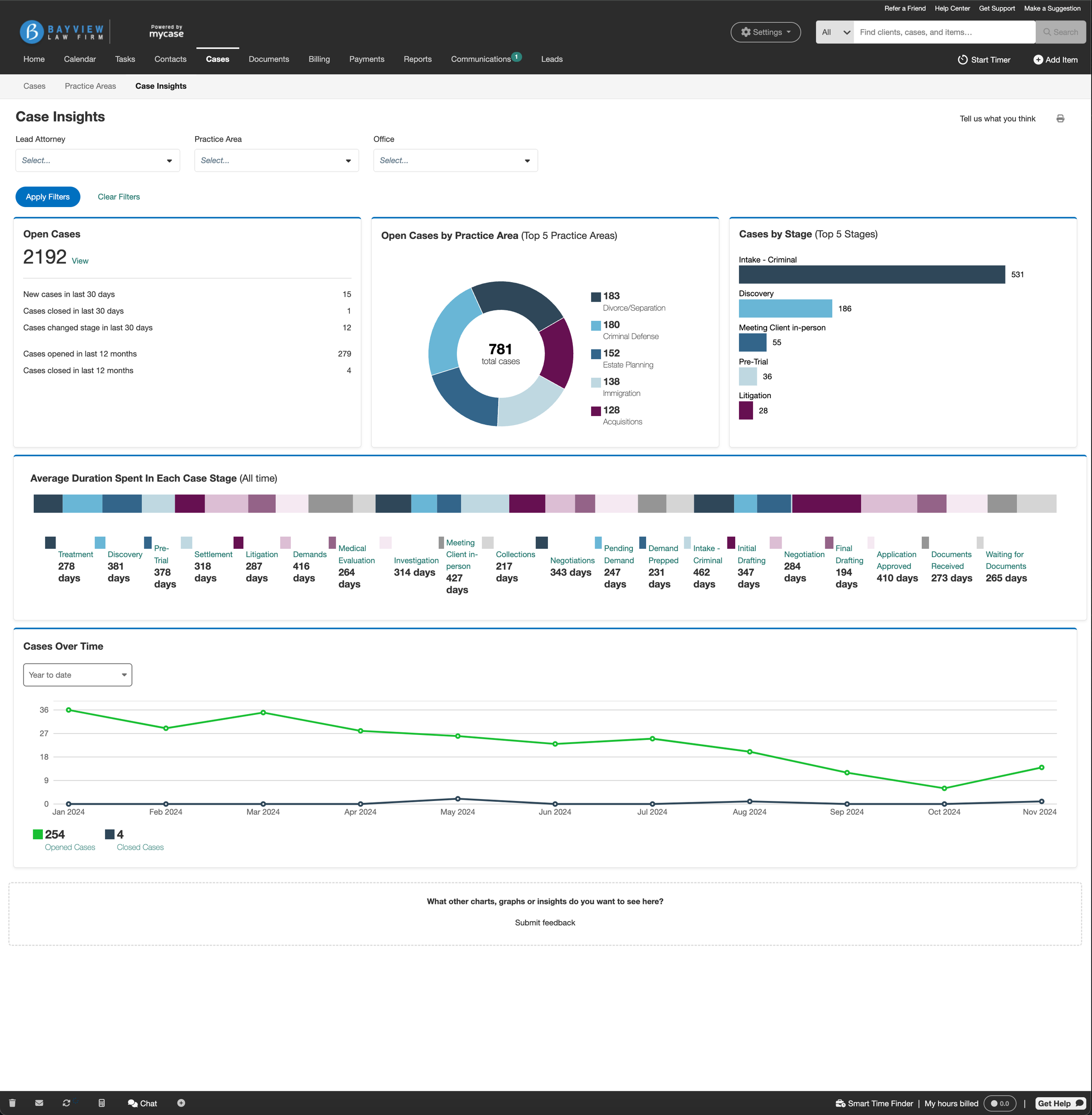 A screenshot of a user's MyCase dashboard.