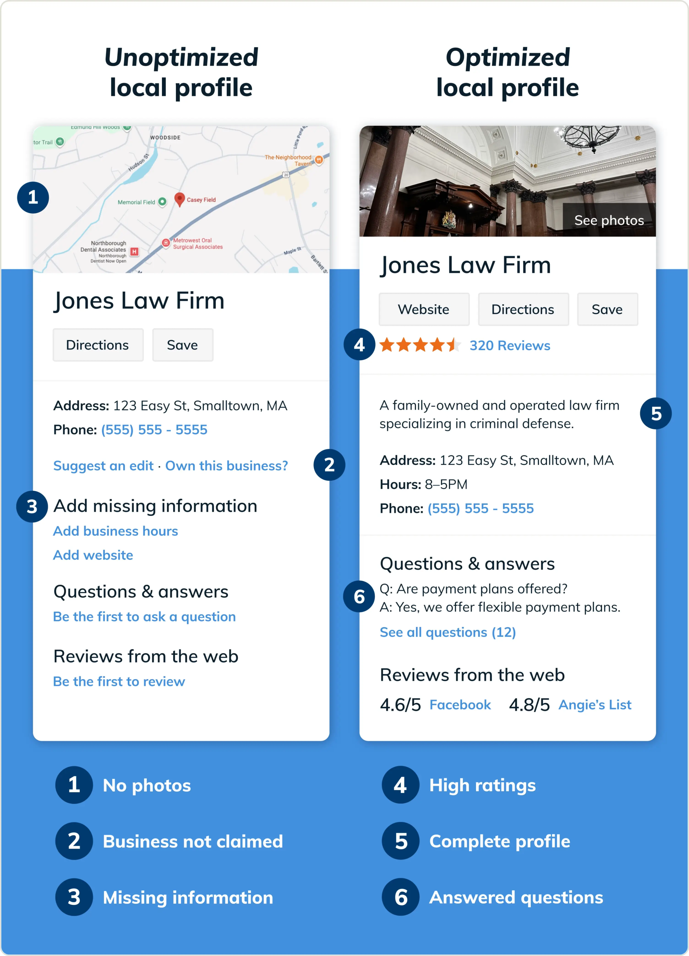 A comparison of an optimized Google My Business profile compared to an unoptimized profile