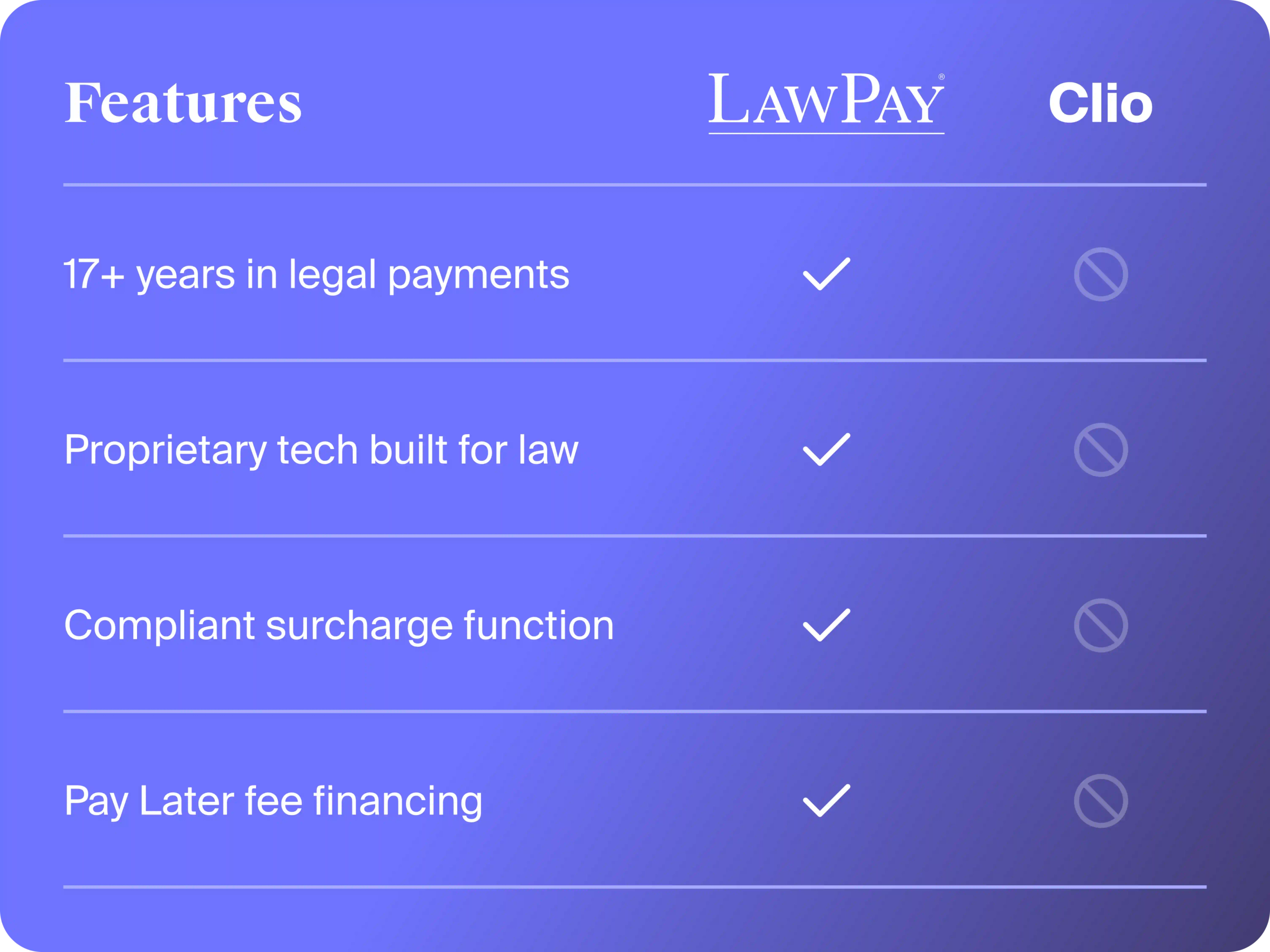 LawPay vs Clio Feature Comparison 