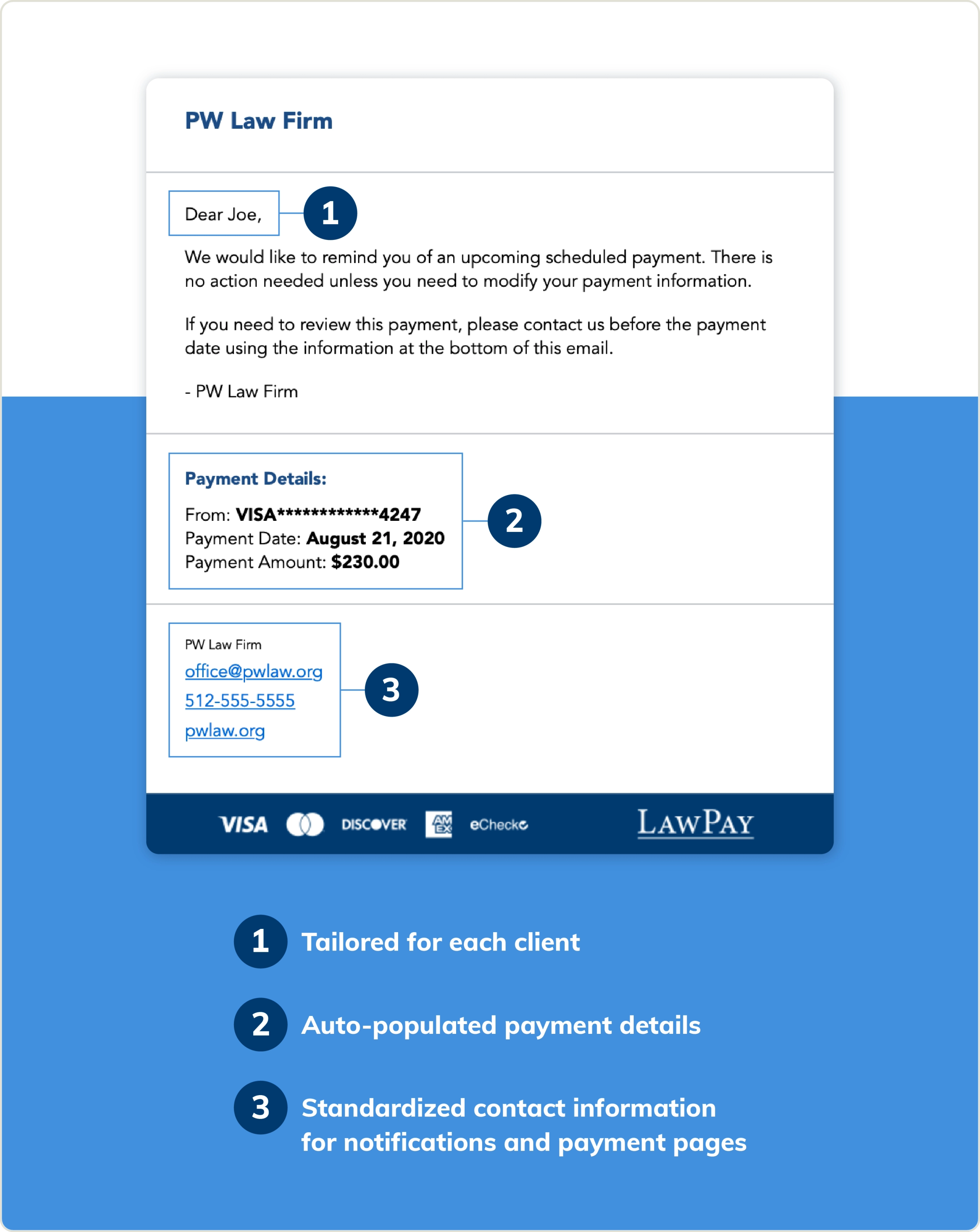 Annotated screenshot of LawPay’s customer notification message