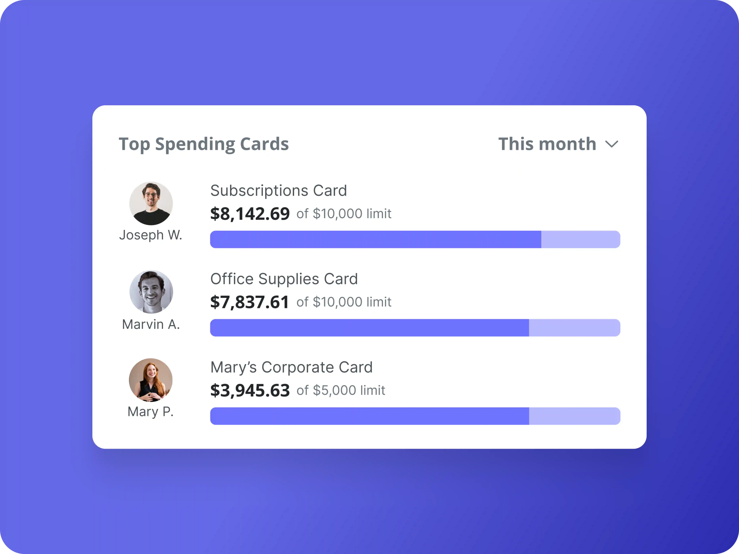 Top Spending Cards