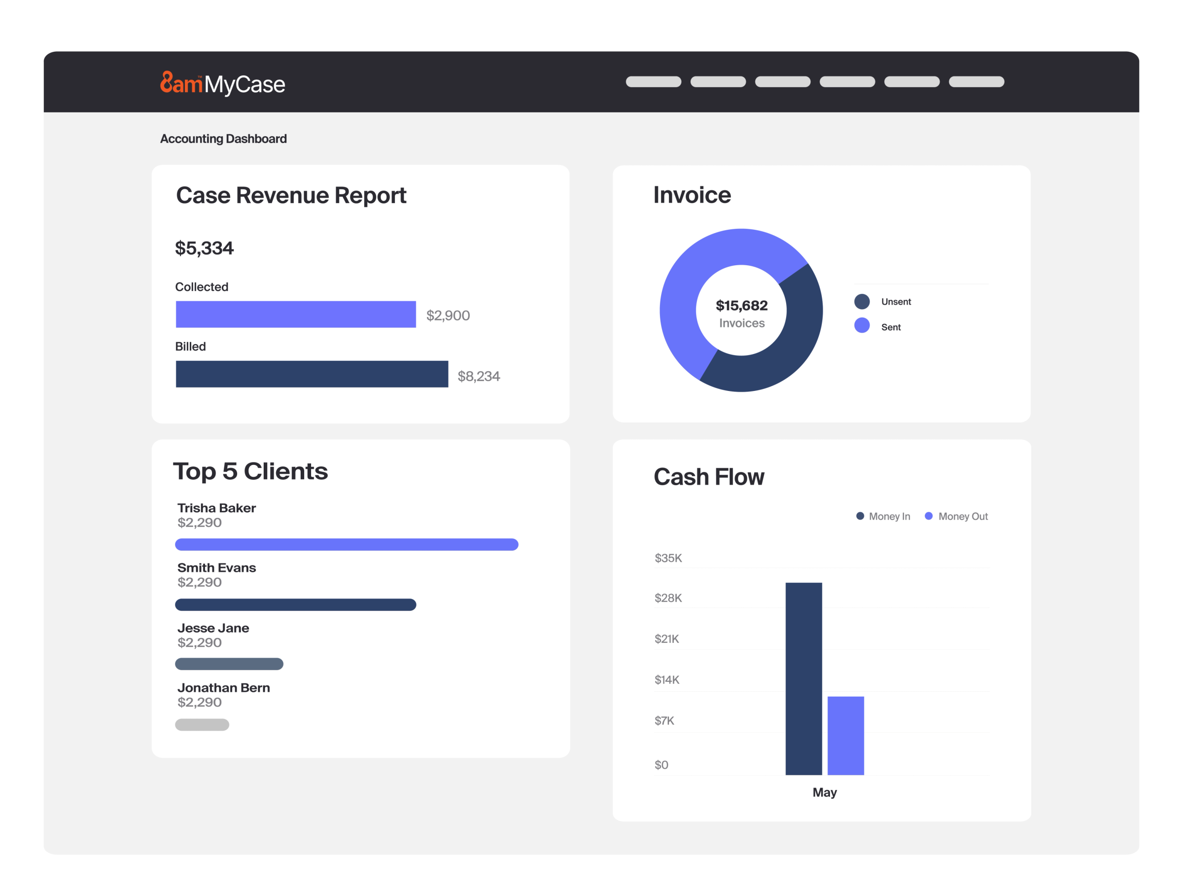 Get more oversight on your law firm financial management with MyCase