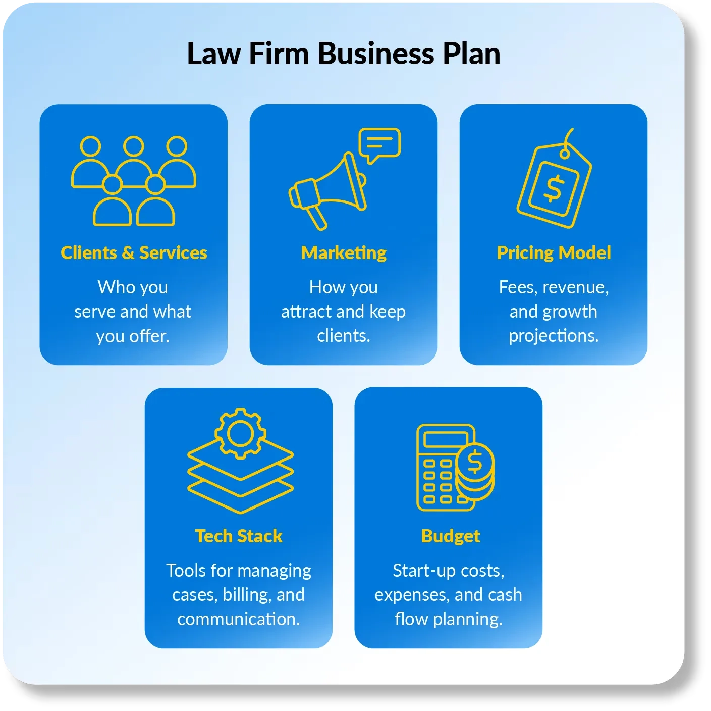 Law Firm Business Plan