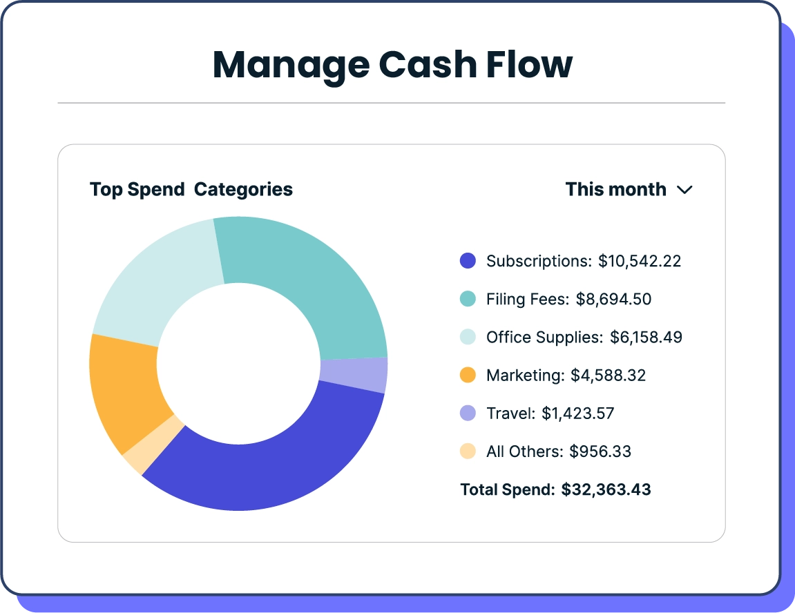 Law firm cash flow breakdown pie chart