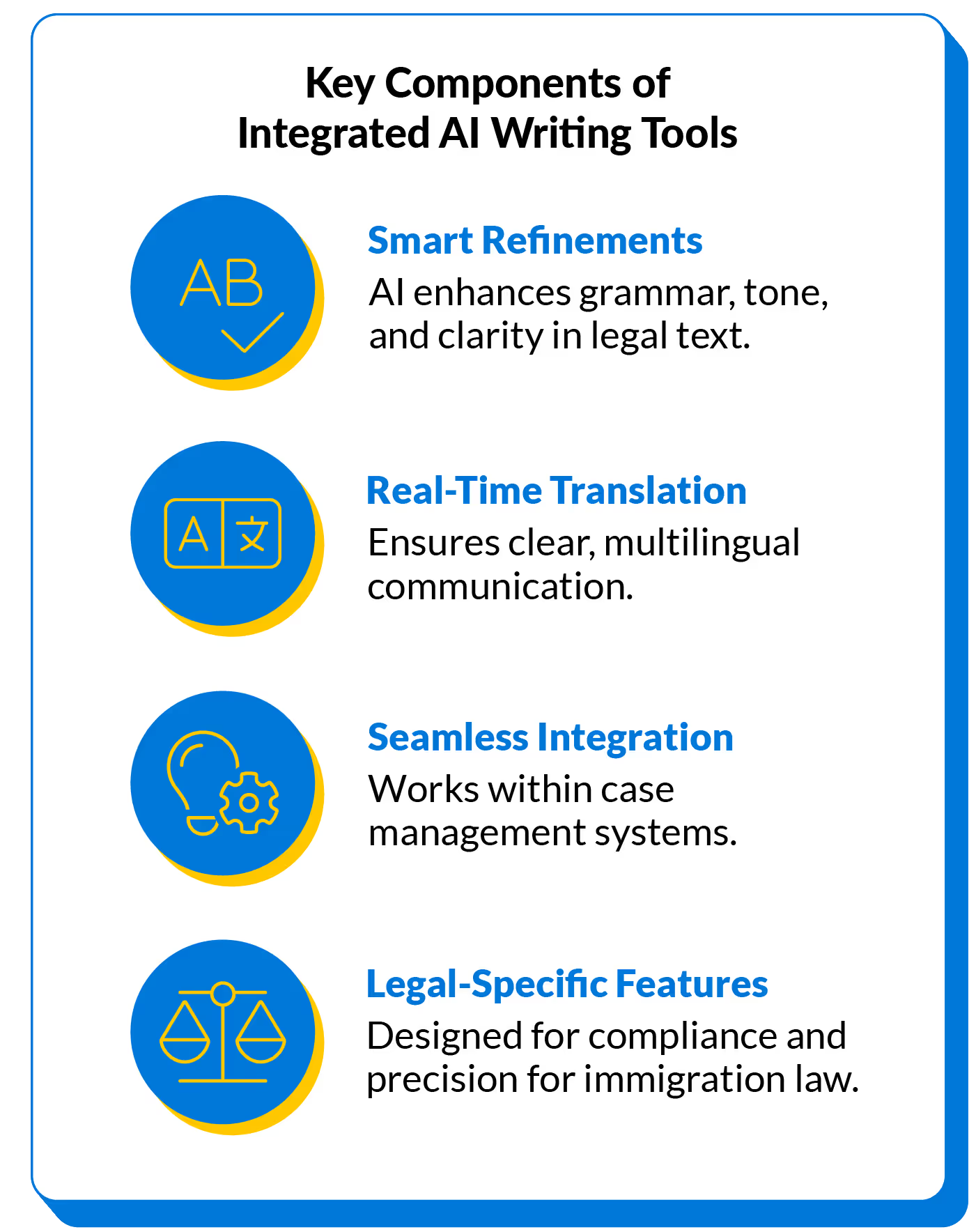 Key Components of Integrated AI Writing Tools