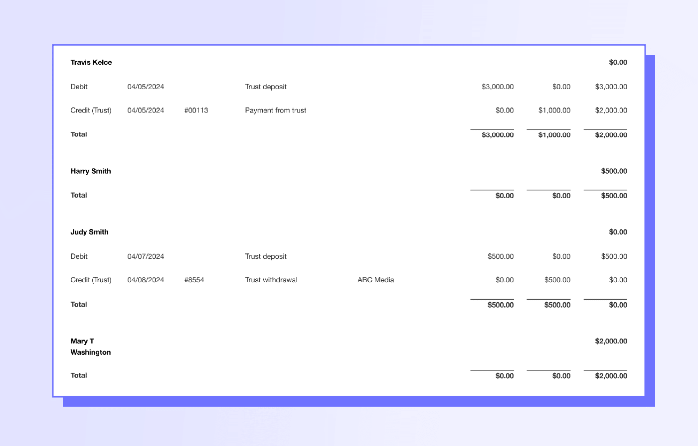 screenshot of an example MyCase client ledger