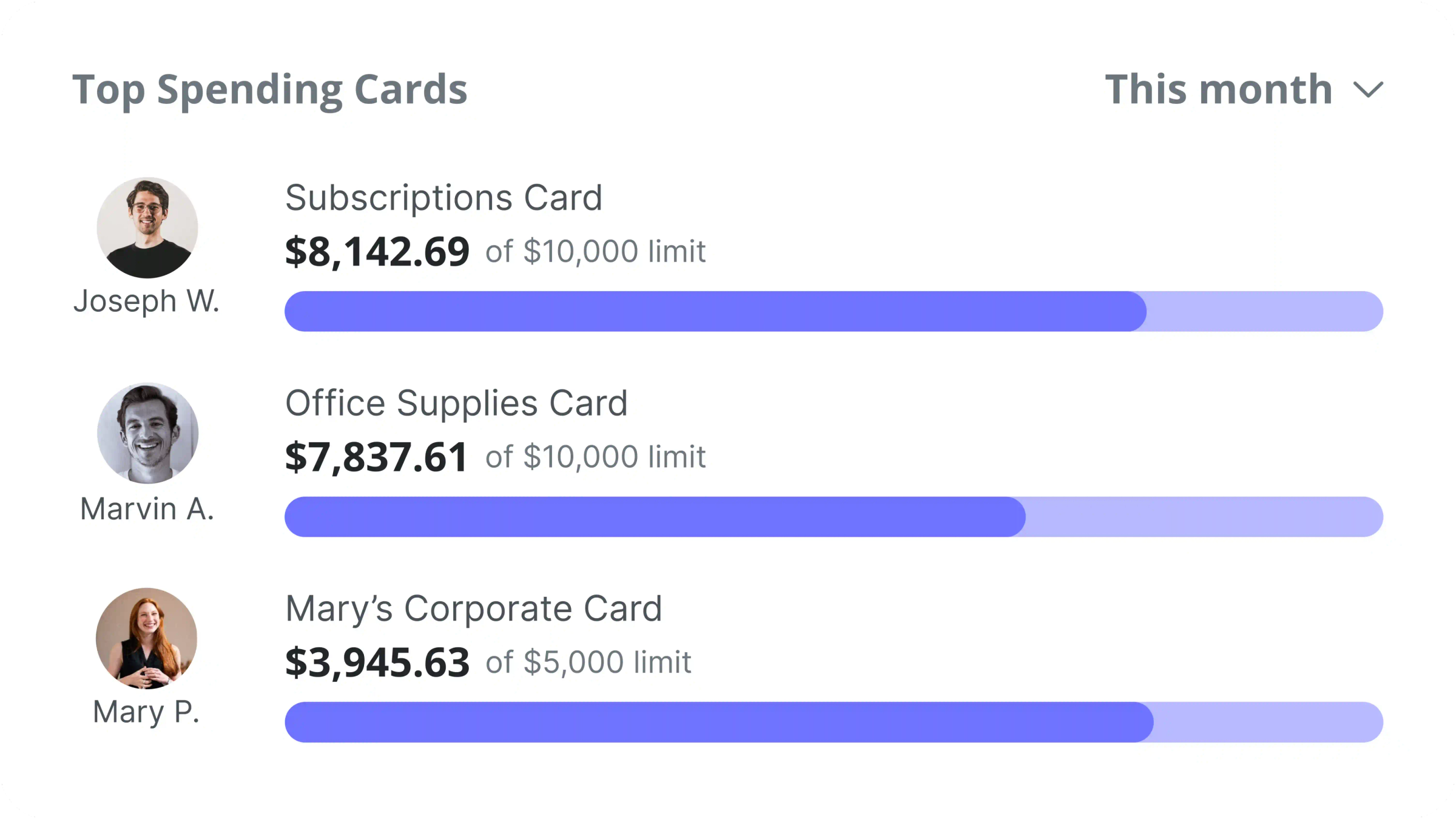 MyCase Top Spending Cards