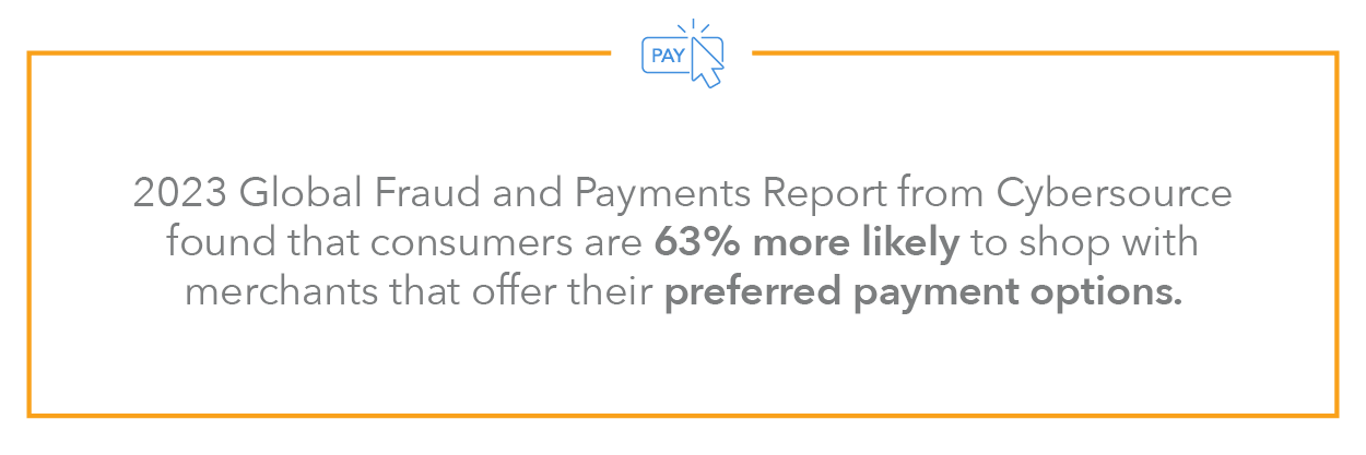 In fact, the 2023 Global Fraud and Payments Report from Cybersource found that consumers are 63% more likely to shop with merchants that offer their preferred payment options. 