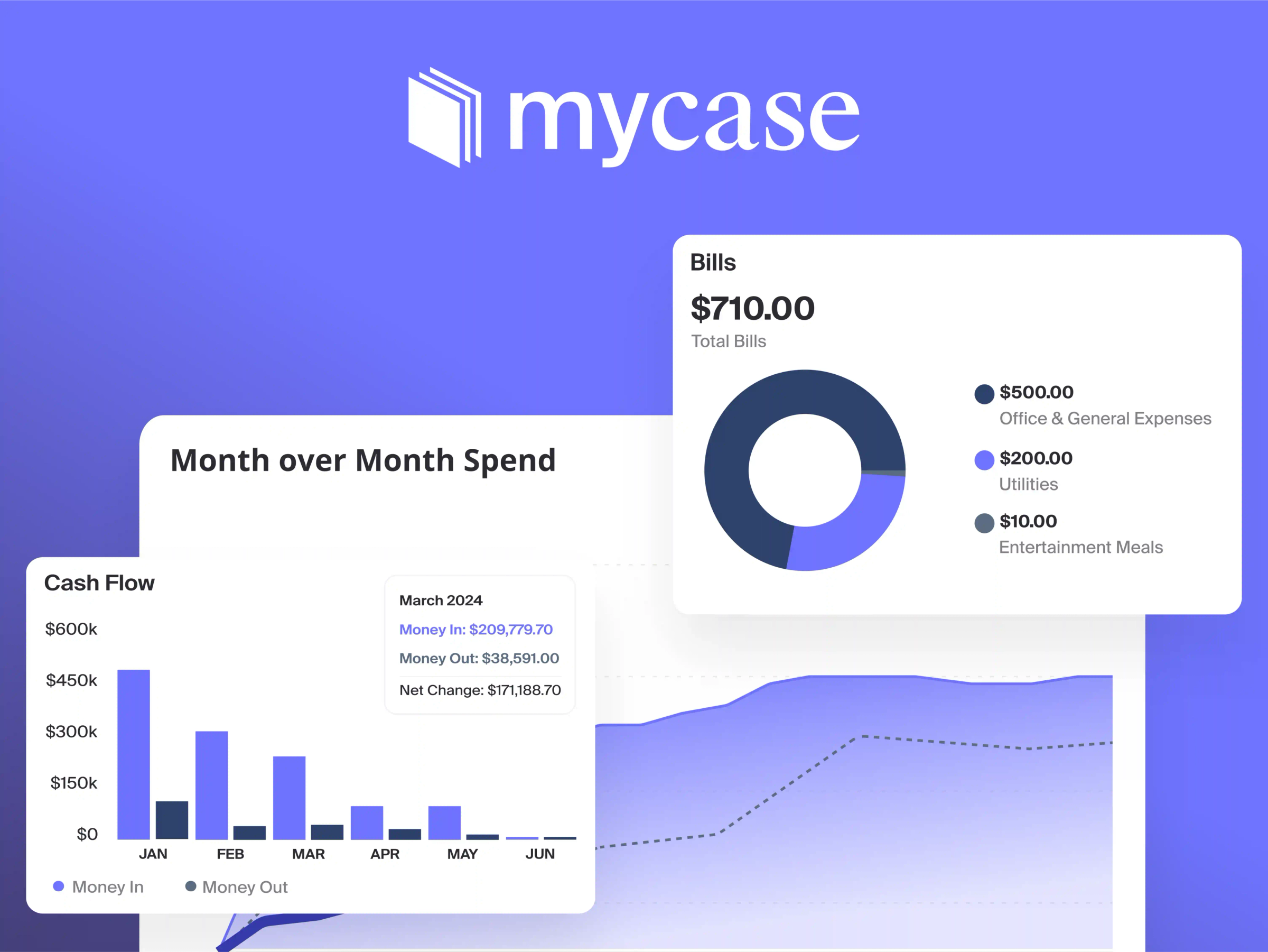 MyCase Product Highlight