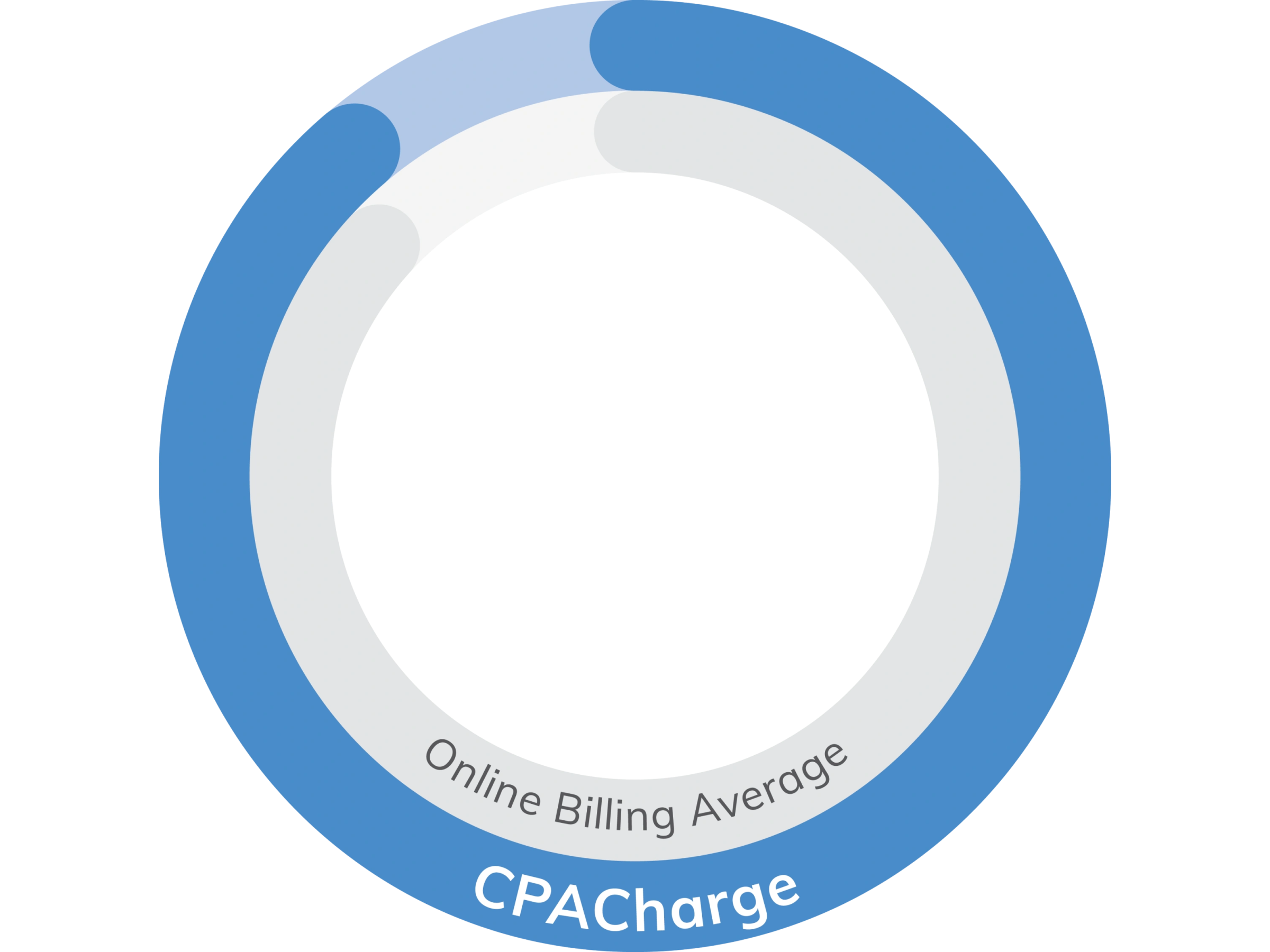 Ease of Use: CPACharge outperforms the Online Billing Average