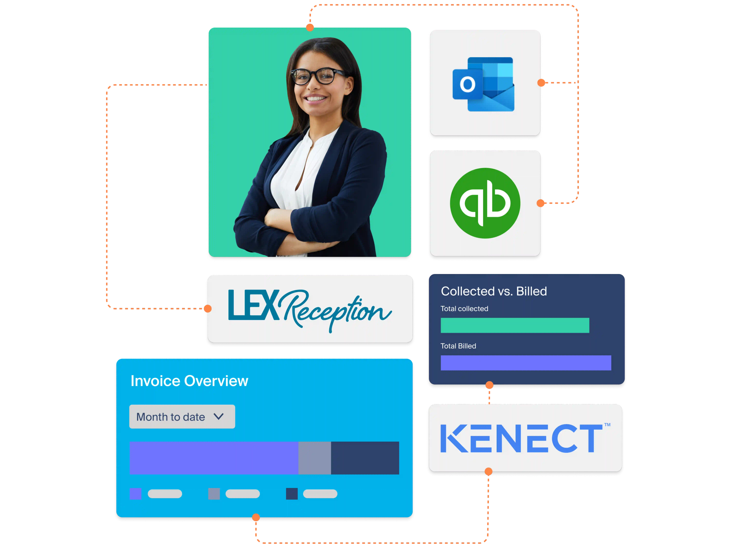 Image showing various integrations capable with MyCase