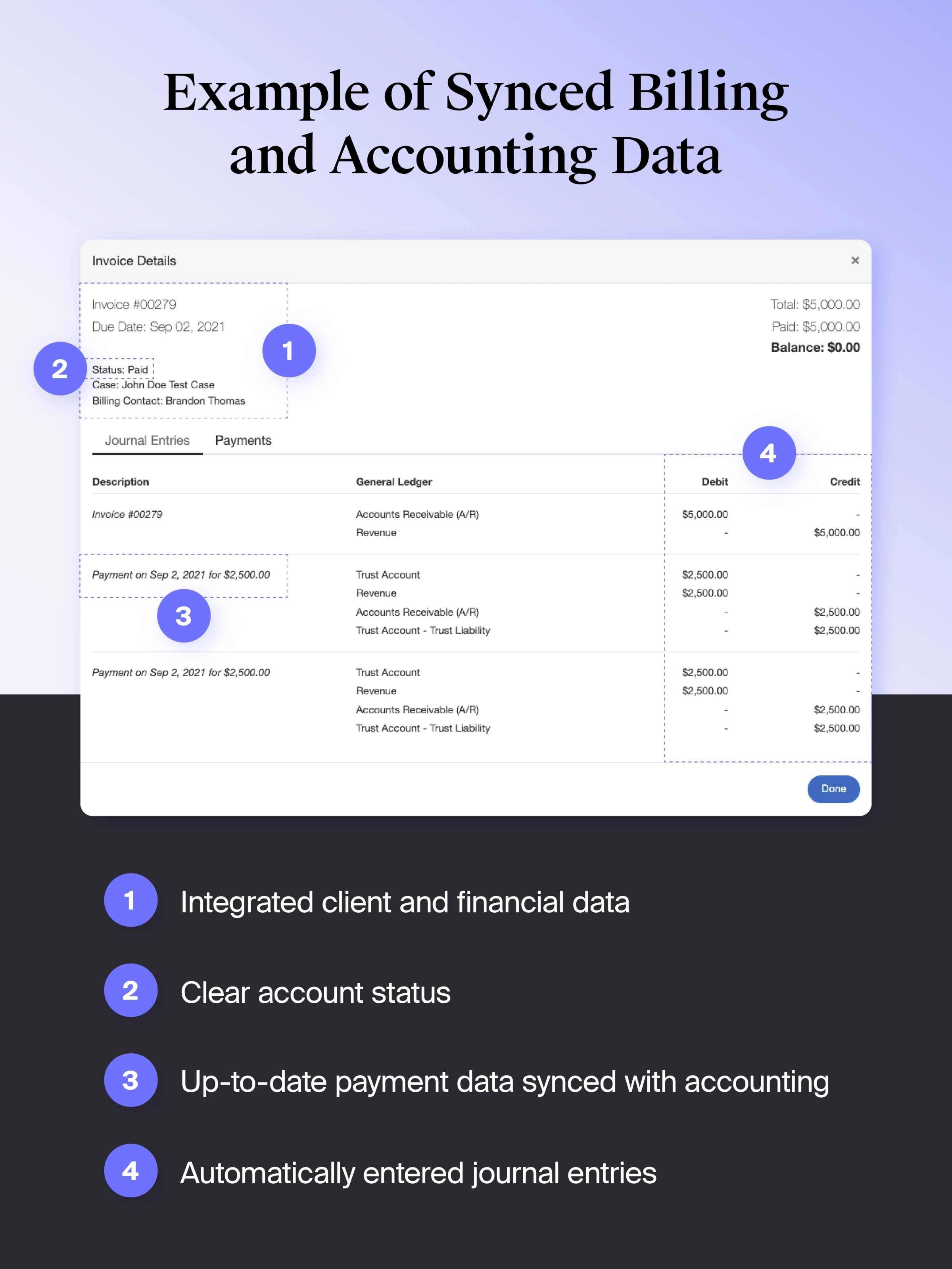 Annotated screenshot of an example of the invoice details view in MyCase
