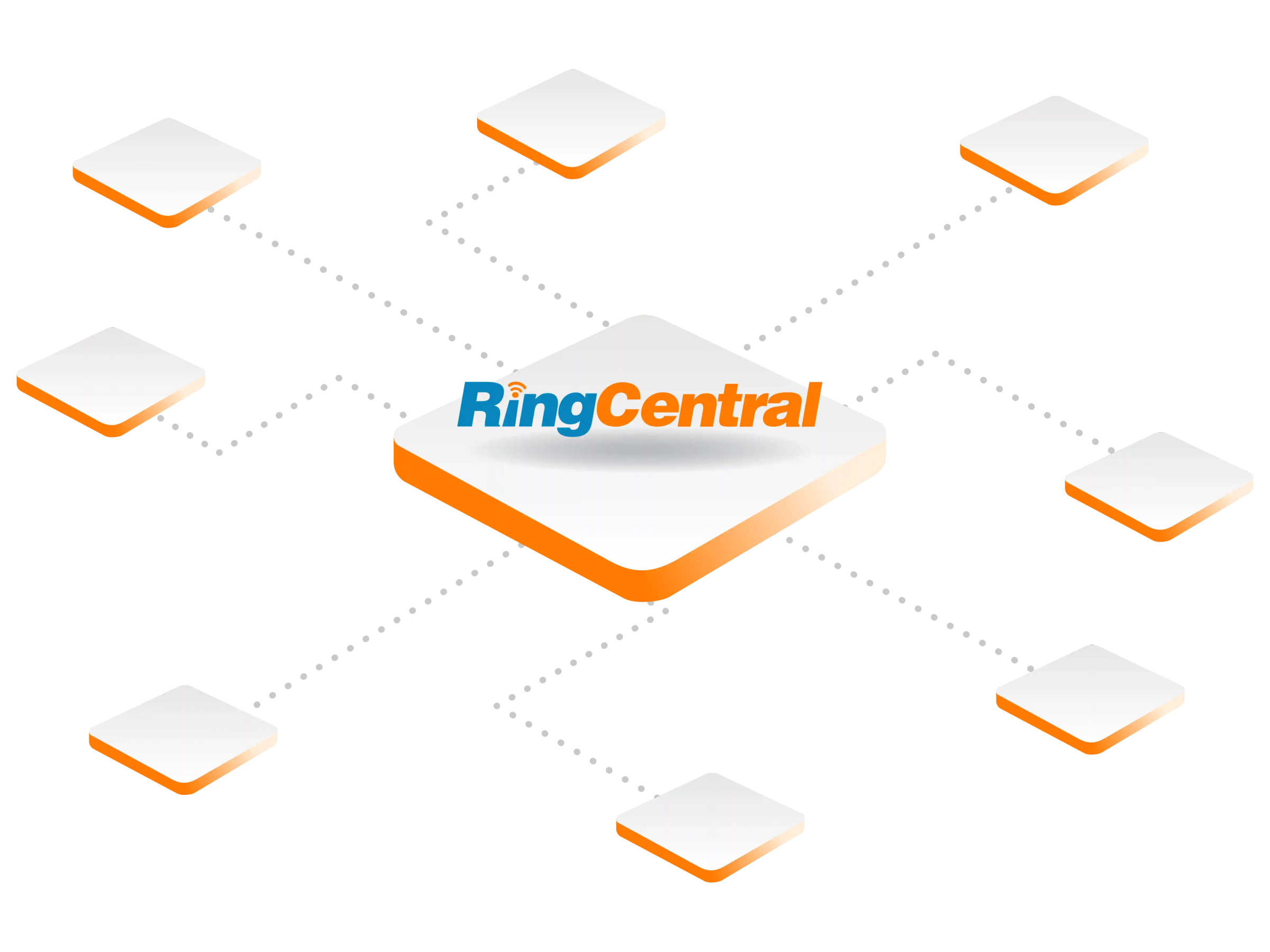 RingCentral Integration Overview