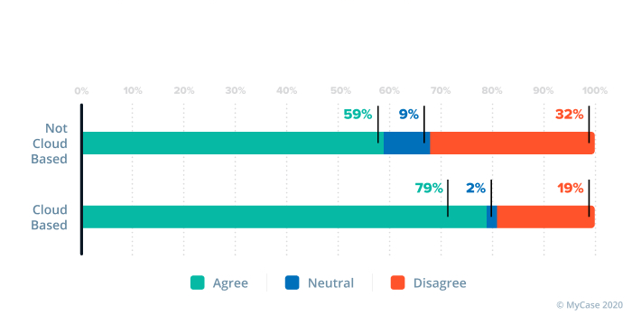 [Survey Results] How Law Firms Are Responding to COVID-19 – Remote Work