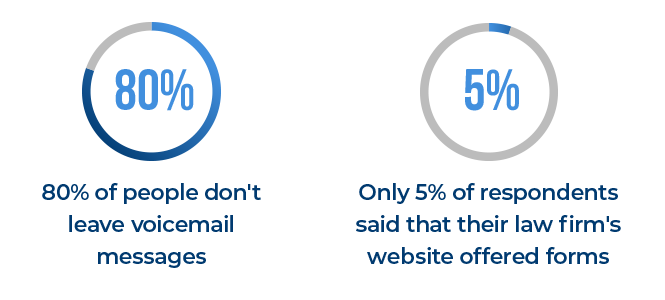 Marketing Stats