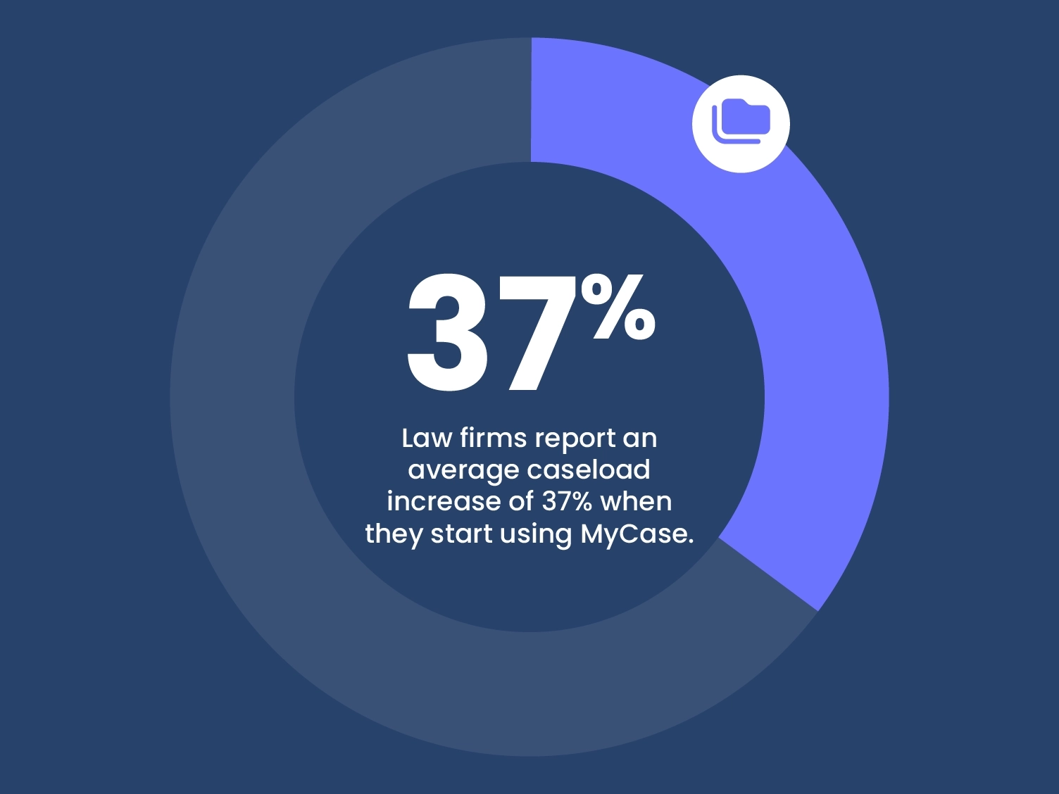 MC-LandingPage-FasterSmarter-STAT2-ManageInOnePlace