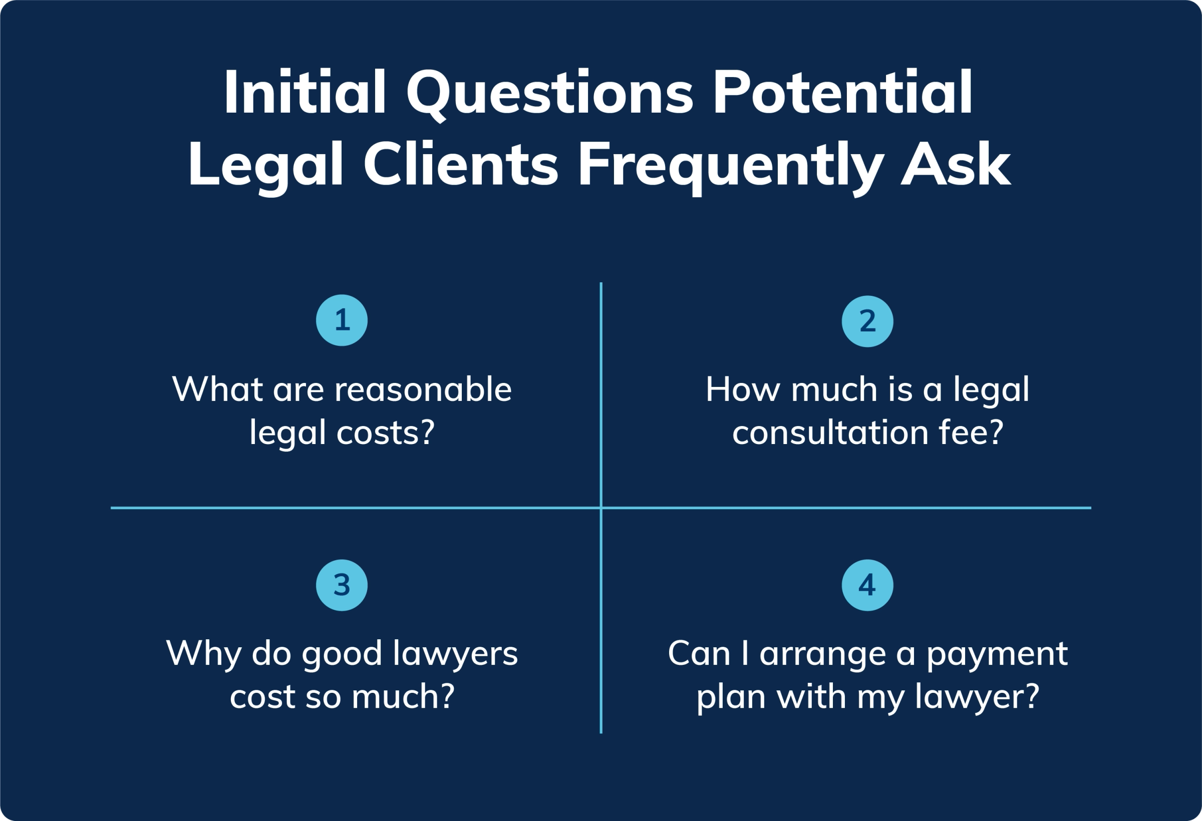 Initial Questions Potential Legal Clients Frequently Ask
