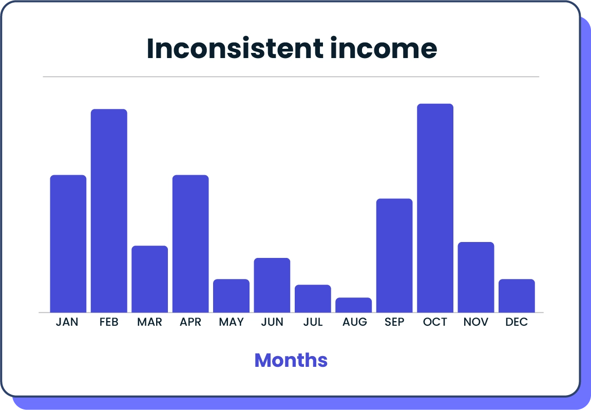 Inconsistent lawyer earnings chart
