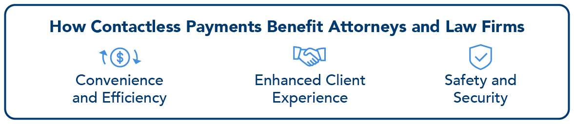 LawPay:LP-Blog-TypesContactlessPayments-BodyImage-3-BenefitsList