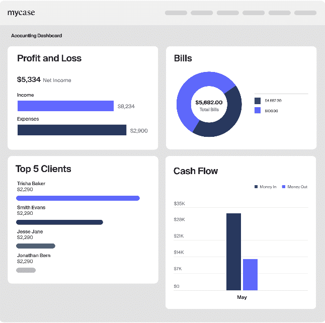 Accounting Dashboard