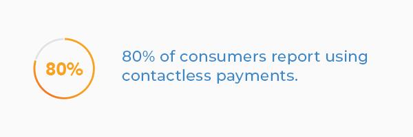  80% of today’s consumers use contactless payments