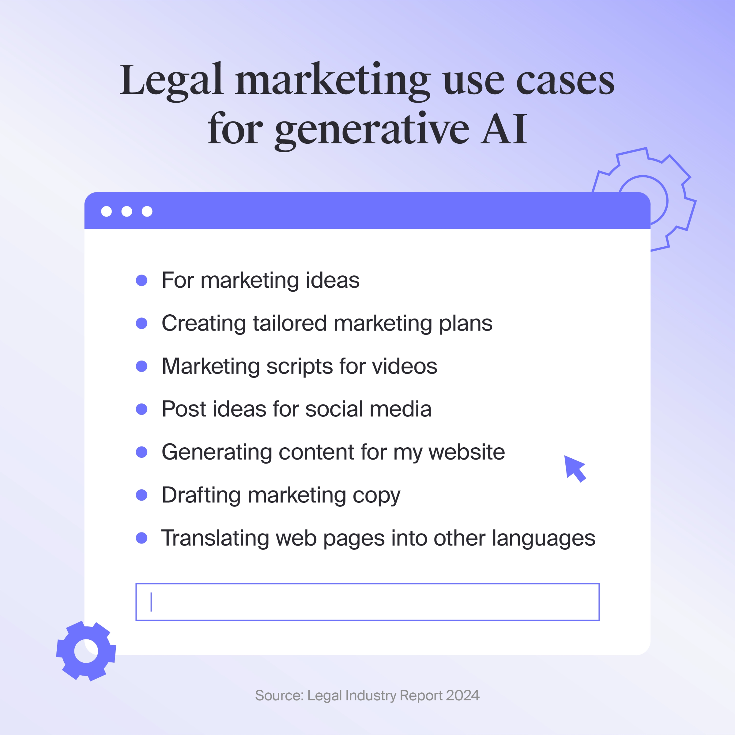 Marketing use cases for generative AI according to the 8am 2024 Legal Industry Report