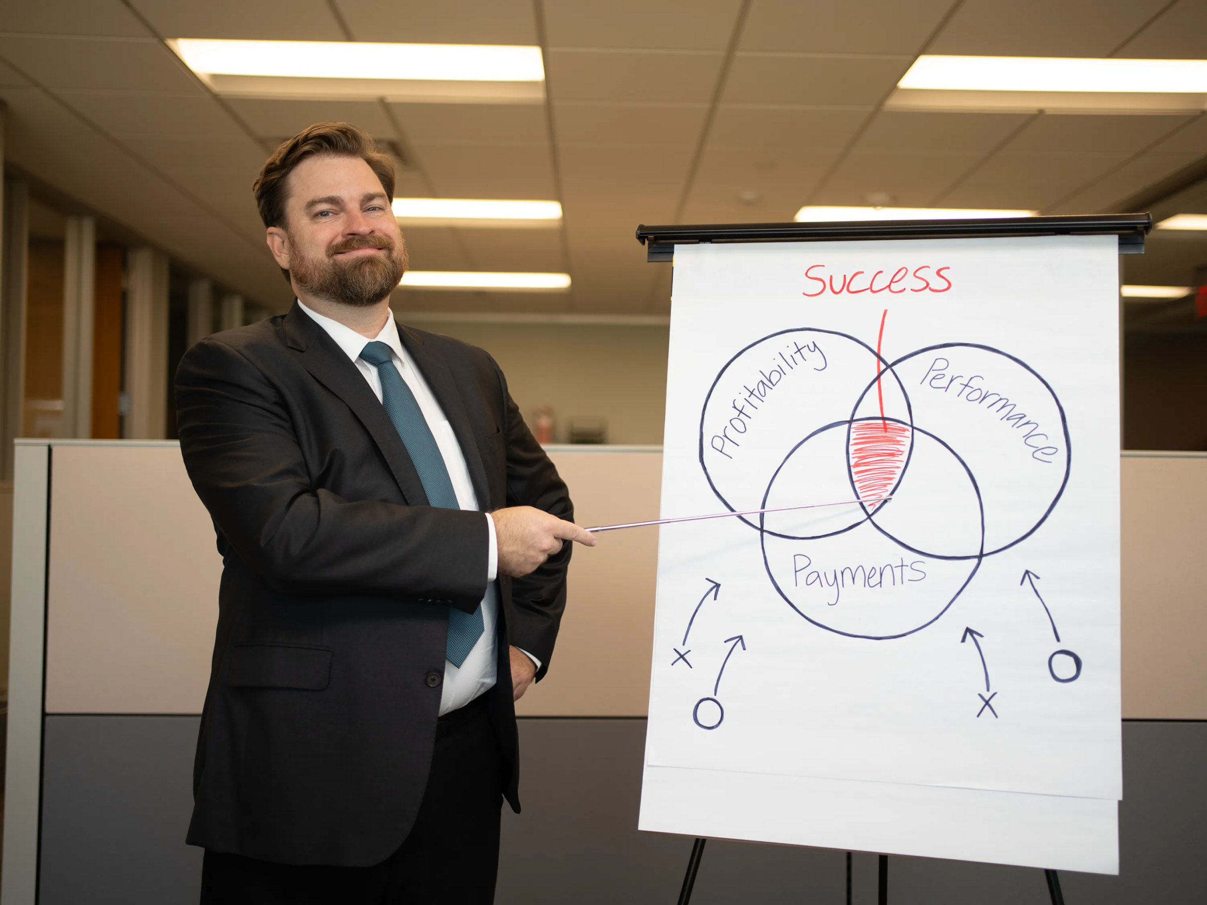 3 Keys to a Successful Accounting Firm: Performance, Profitability, and Payments