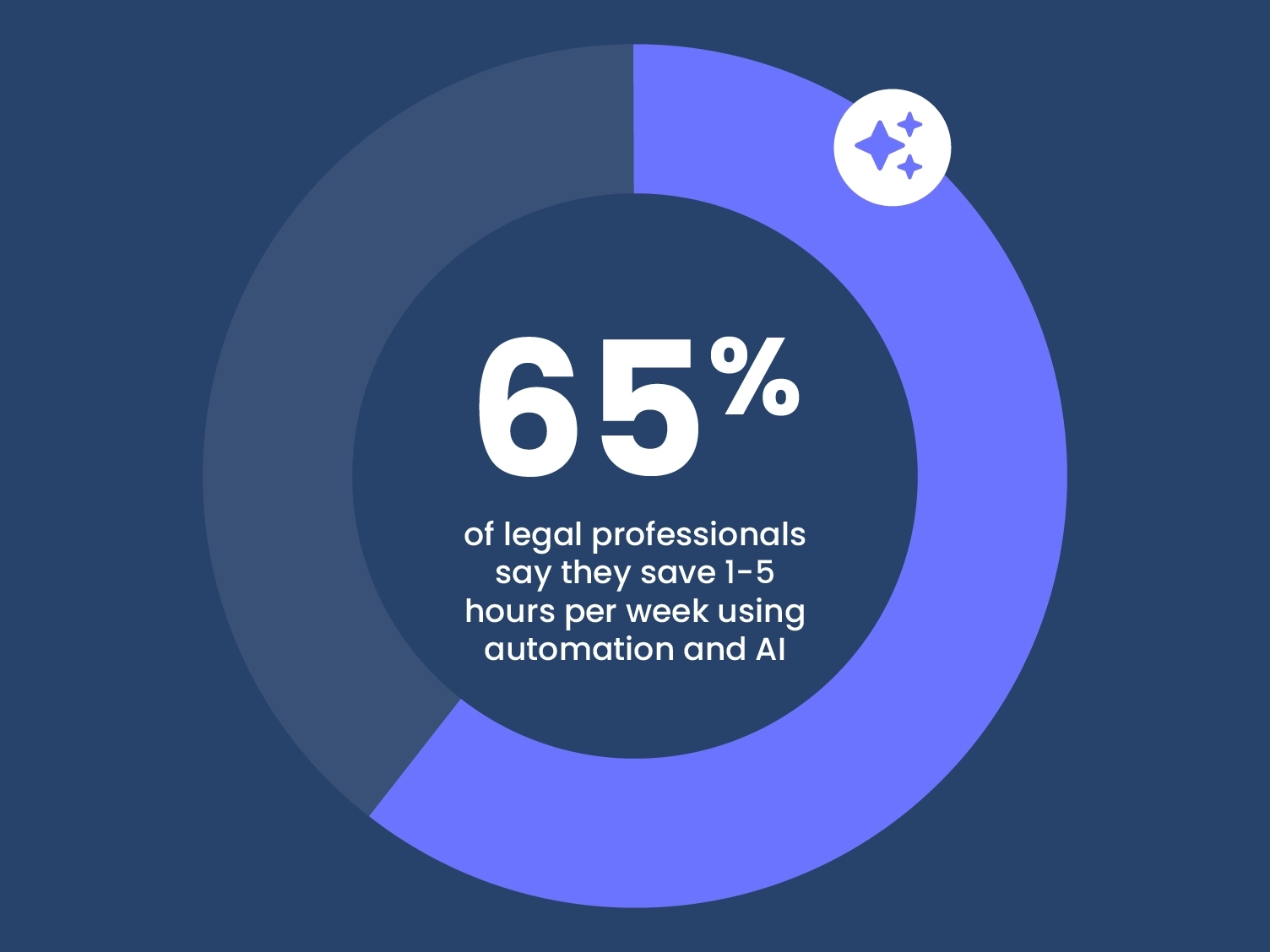 MC-LandingPage-FasterSmarter-STAT1-FreeUpTime