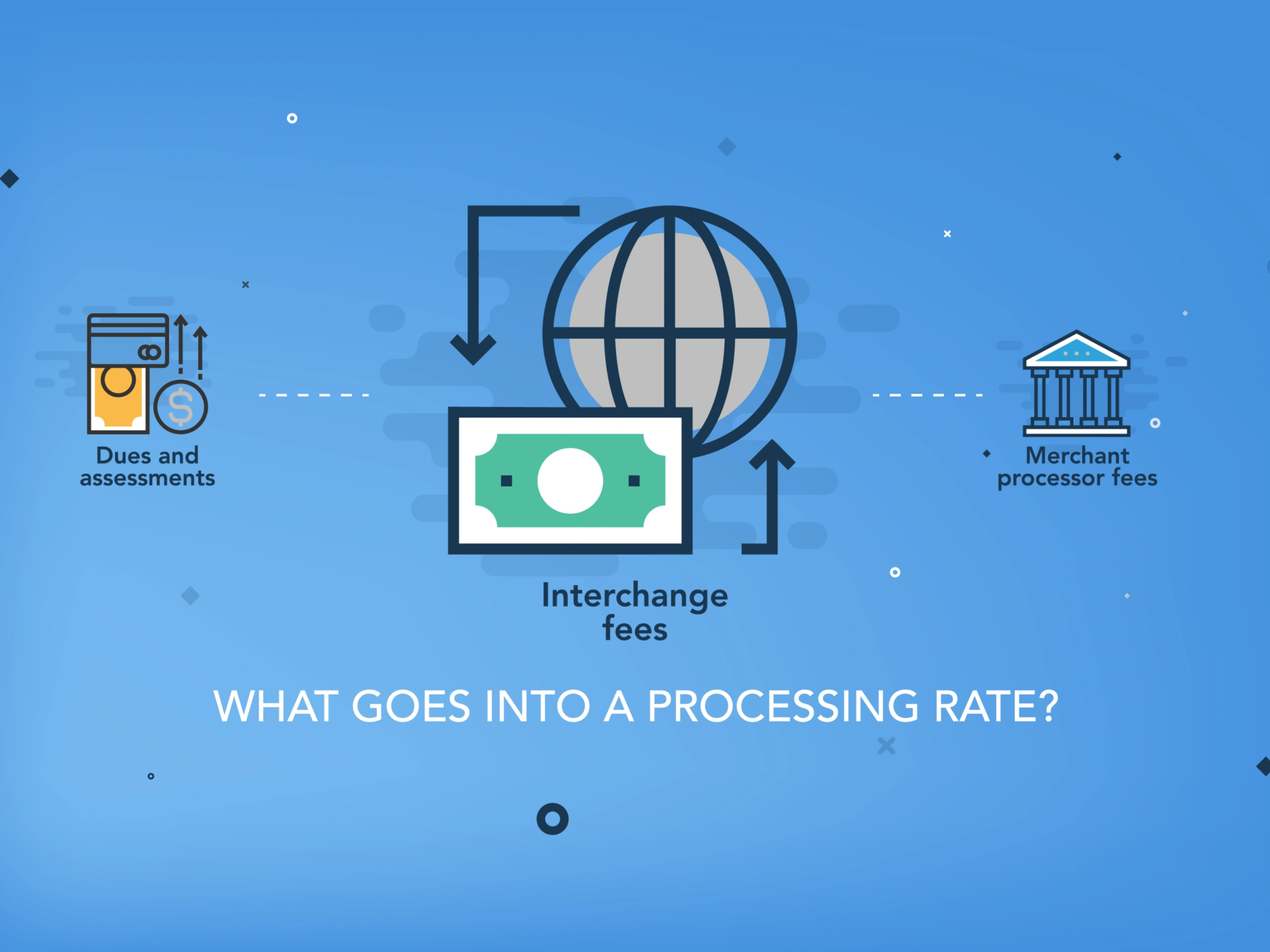 What goes into a processing rate? Dues and assesments, intercharge fees, and merchant processor fees