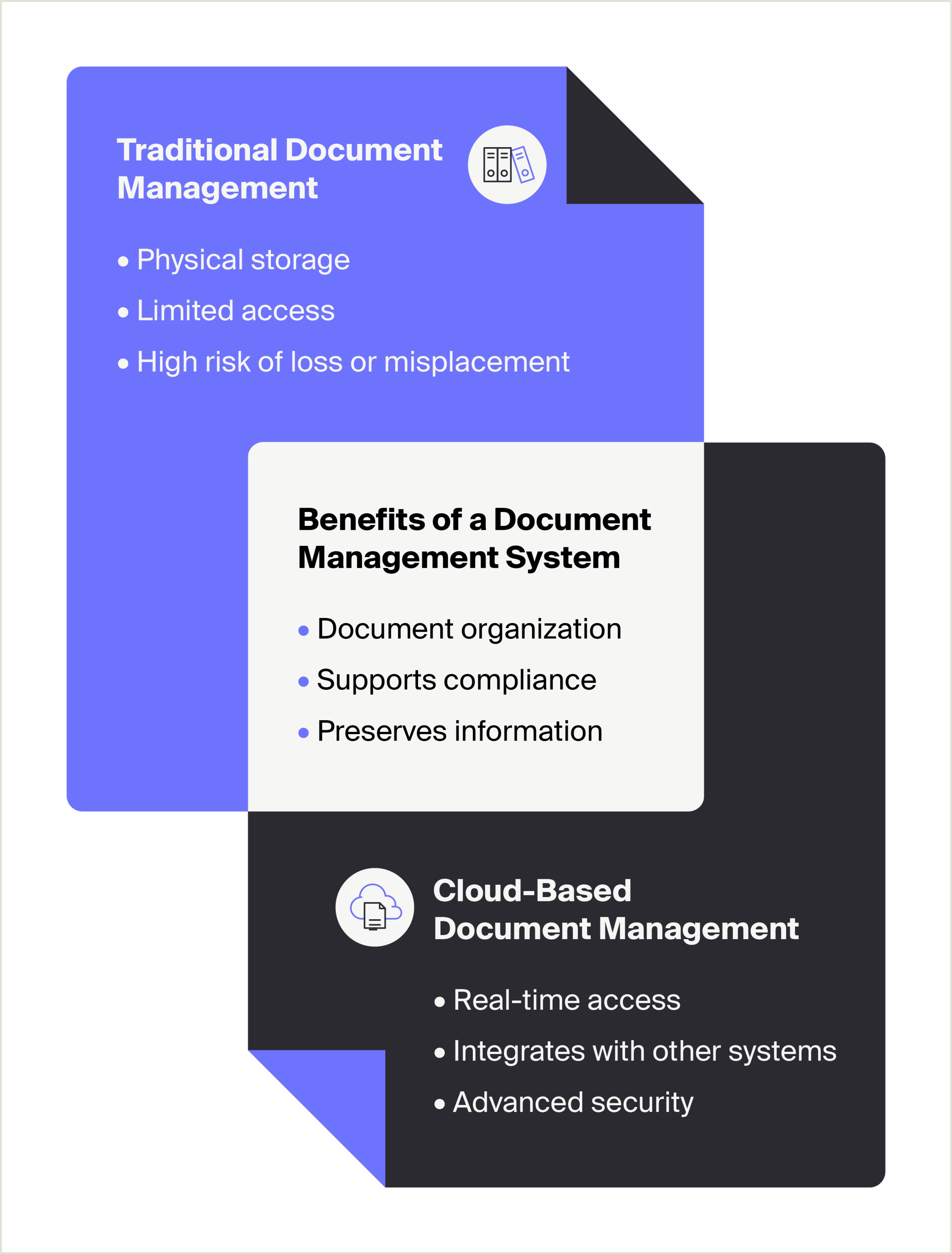 Venn diagram comparing traditional and cloud-based document management for law firms