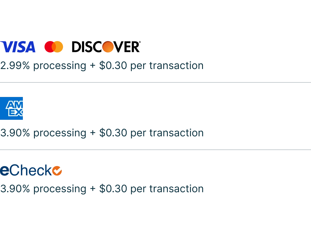 Image outlining the member benefit program credit card fees