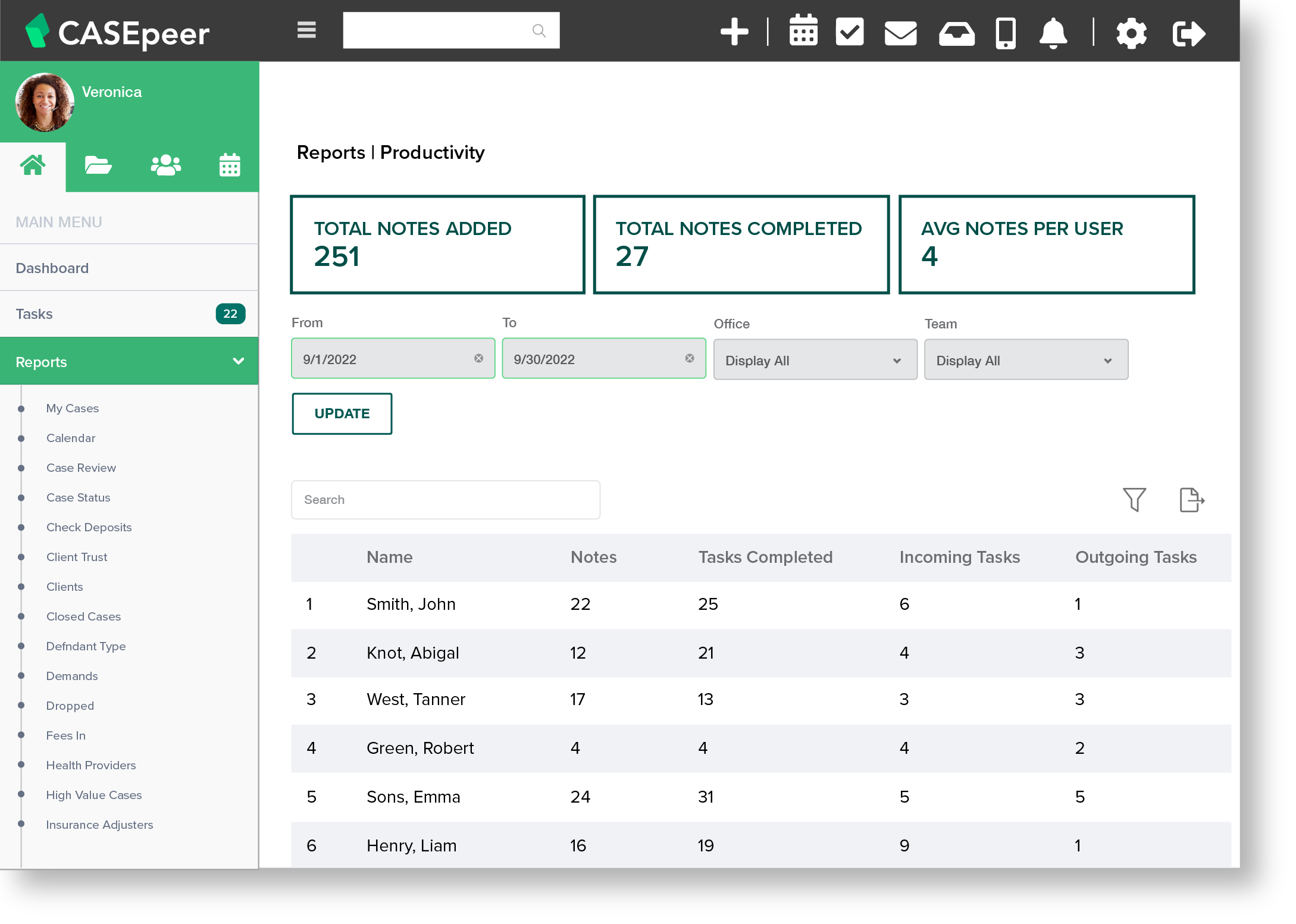 Reporting Productivity