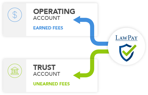 Law Pay Dividing Funds