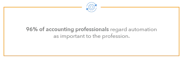 96% of accounting professionals regard automation as important to the profession.