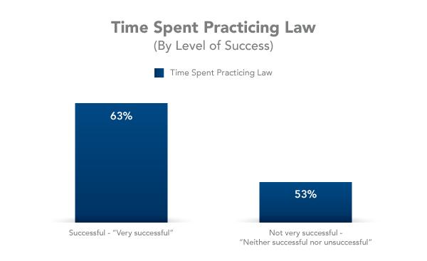 time management chart
