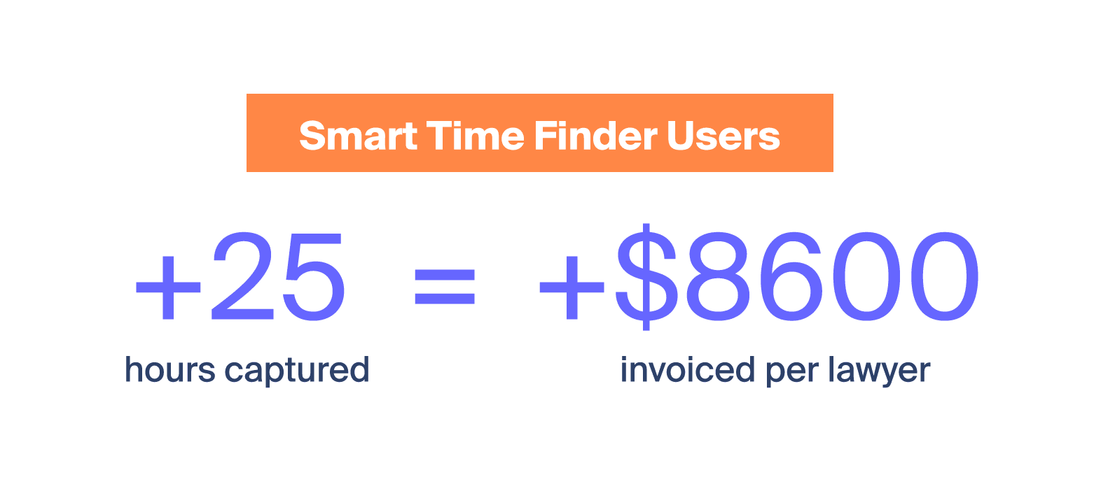 Smart time finder users