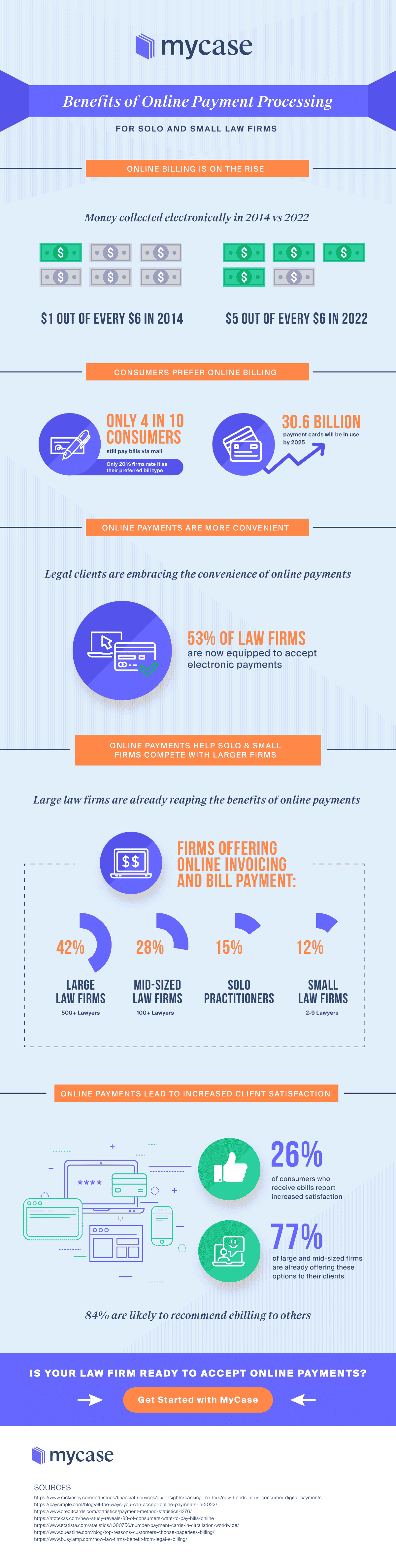 Infographic on the benefits of online payments