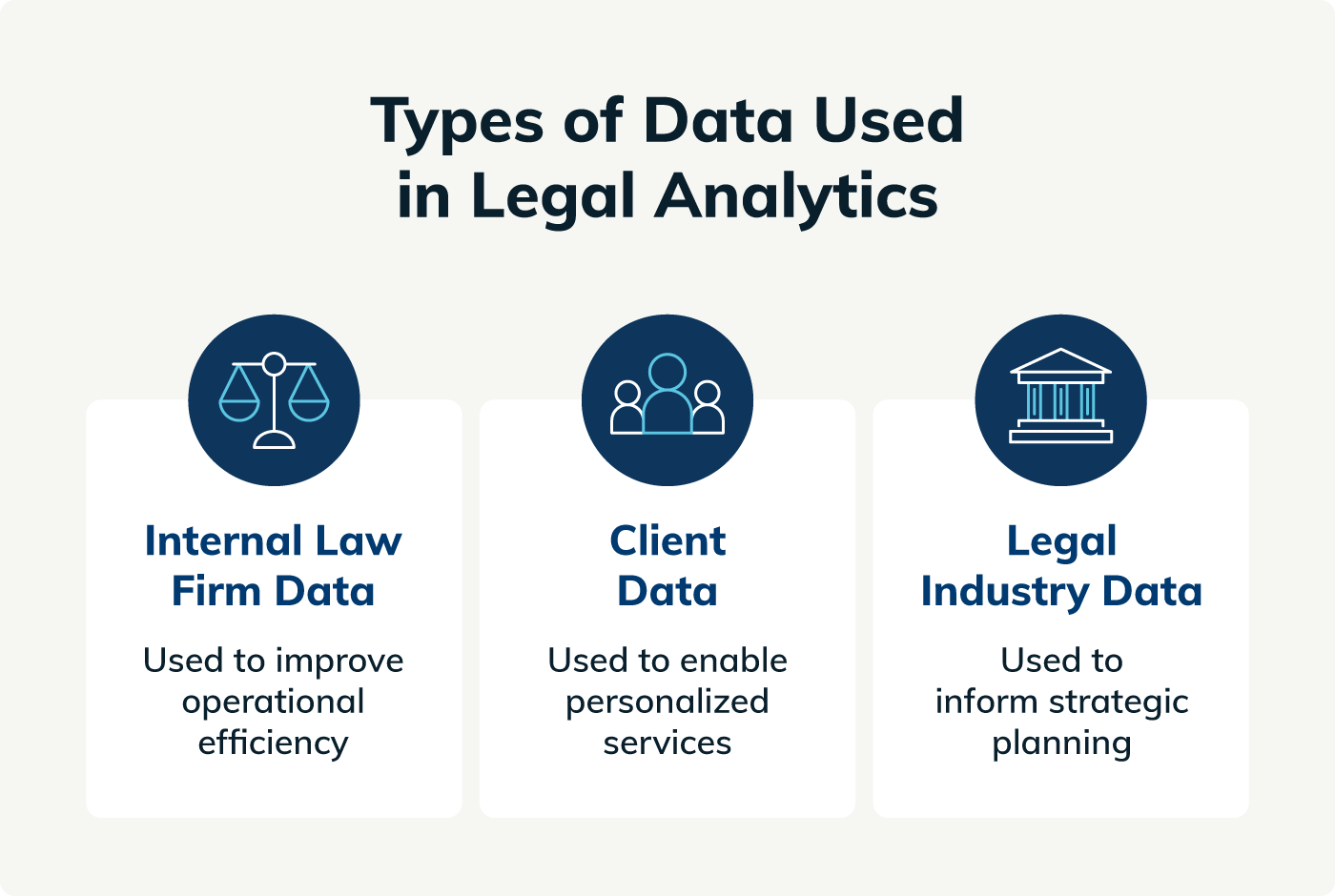 Types of data used