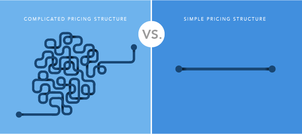 Simple, straightforward pricing