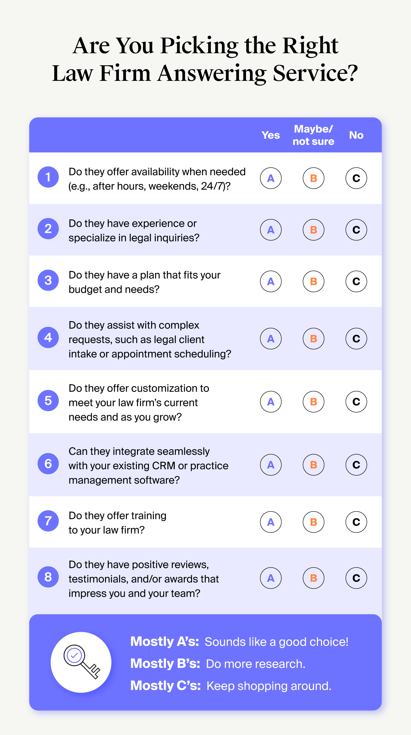 Quiz to help readers decide whether they should move forward with the law firm answering service they have in mind.