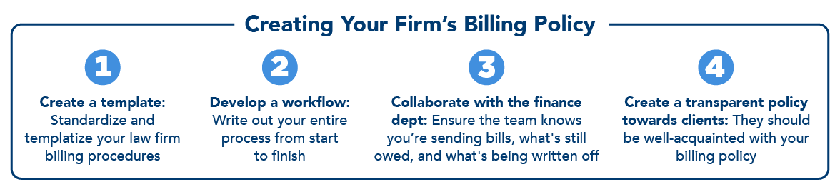 LawPay:LP-Blog-LawFirmBilling-BodyImage-06-CreatingBillingPolicy