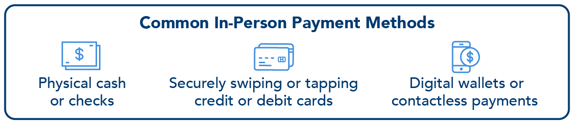 LawPay:LP-Blog-7IPPMethods-BodyImage-2-TypesofIPP__1_